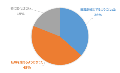 グラフ8