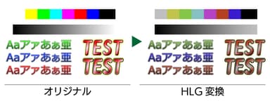 HLG書出し／外部LUTの適応