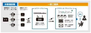 システム構成概要図