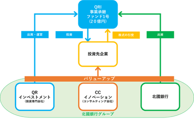 QRI事業承継ファンド1号イメージ