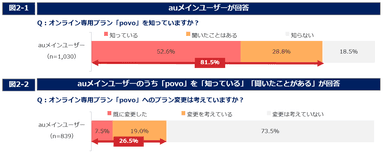 図２