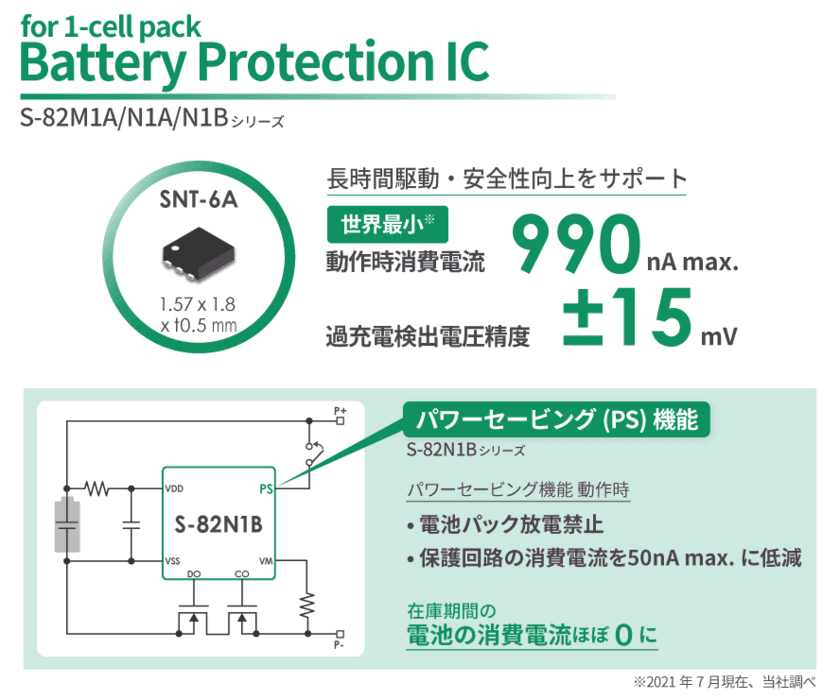 世界最小(※1) 動作時消費電流990nA max.(※2)を実現した
1セルバッテリー保護IC「S-82M1A/S-82N1A/S-82N1Bシリーズ」発売
