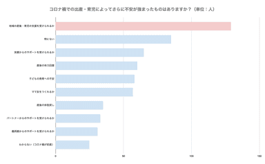 コロナ禍で高まる産後うつのリスク