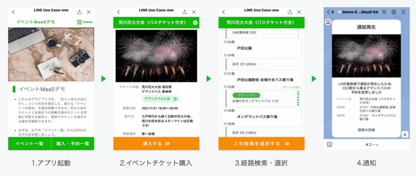 LINE APIとmixway APIを組み合わせて
スマートなイベント体験を実現するMaaSデモアプリを公開