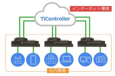 多層防御体制を構築