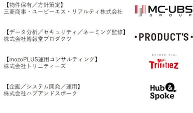 mozoPLUSパートナーシップ(開発)参加企業