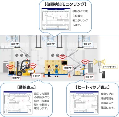 全体図(ベーシック)