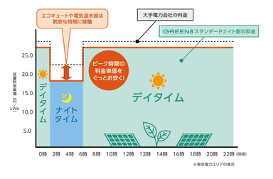 GREENa ナイト割