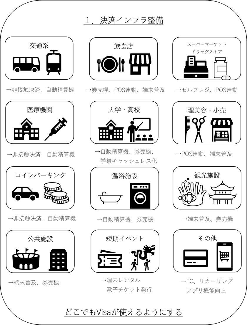 北國銀行とVisaによるSuper Cashless Regionプロジェクト始動　
～北陸地域のキャッシュレス化・デジタル社会実現を目指して～