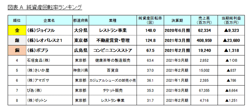 第1回「上場企業ケッサンピック」開催　
上場企業の決算を全6種目の競技に見立てて分析！