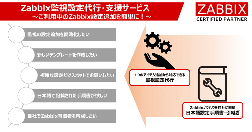 Zabbix監視設定代行・支援サービス開始のお知らせ　
～Zabbix導入後のお悩みを解決！
1つのアイテム追加から監視設定を代行します！～