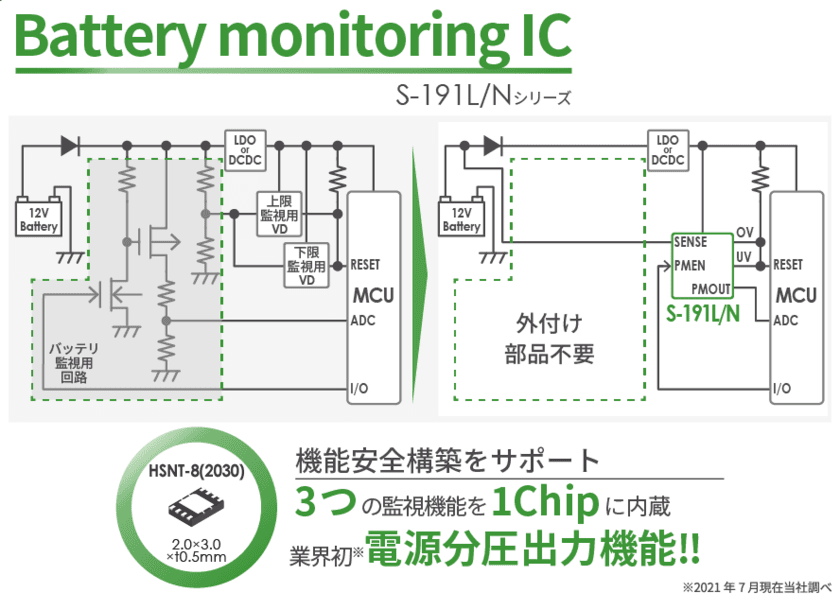 業界初(※1)の新機能「電源分圧出力機能」搭載！で機能安全設計に貢献!!　車載用高耐圧バッテリーモニタリングIC「S-191L/Nシリーズ」を発売
