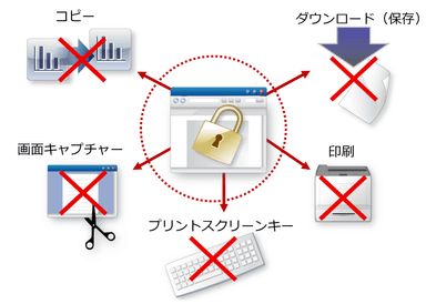 Webシステムからのダウロード禁止