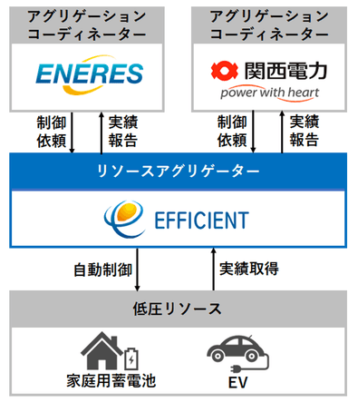 図1