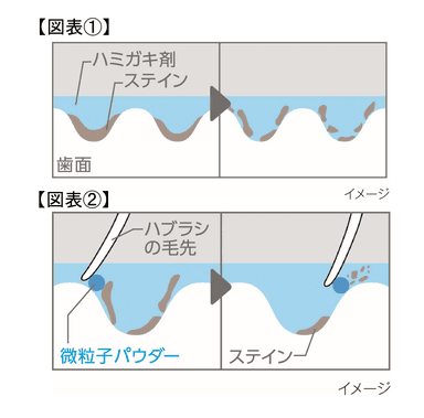 ミクロクレンジング処方