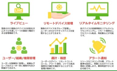 LinkMeMineの機能(1)