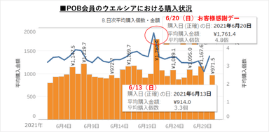 参考_ウエル活効果