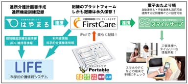 3社連携イメージ