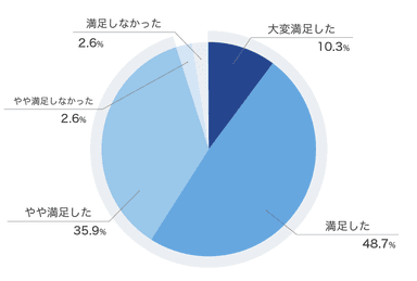 グラフイメージ