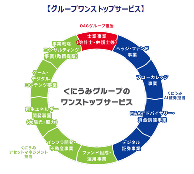 グループワンストップサービス