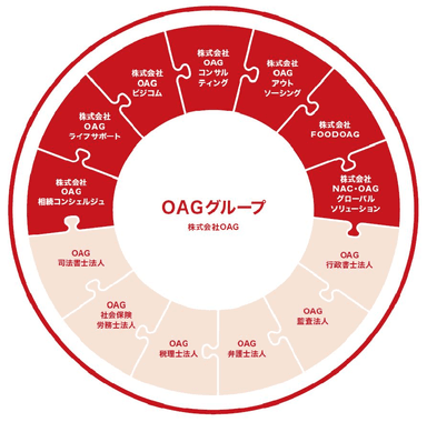 OAGグループ