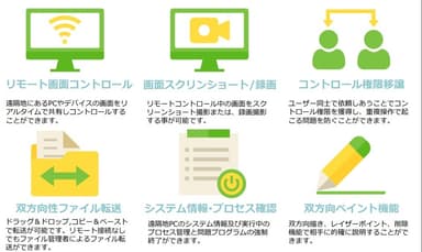 LinkMeMineでできること(2)