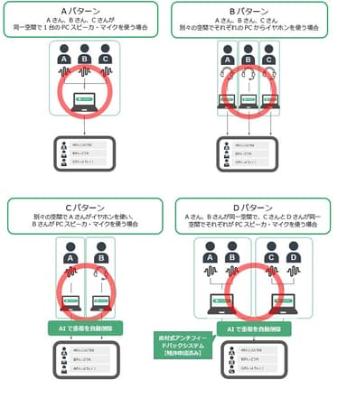 すべての利用環境に適応