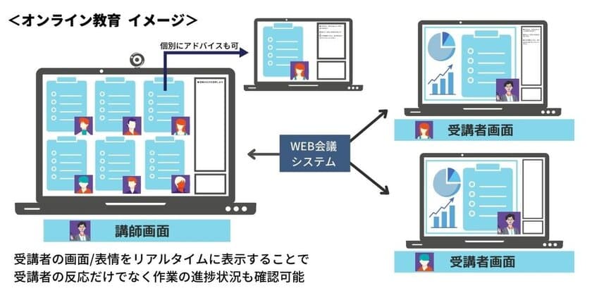 ビーウィズ　企業のオンラインサービスに新たな付加価値を提供　
『映像・音声リアルタイム共有化技術』
8月27日オープンソース公開