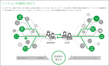 ＜図1. ミッションの達成に向けて(2021年度3月期Q2決算説明資料より)＞