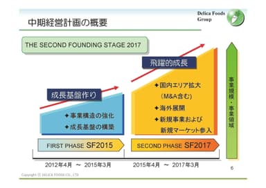 中期経営計画の概要