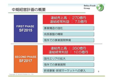 中期経営計画の概要