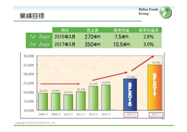 業績目的