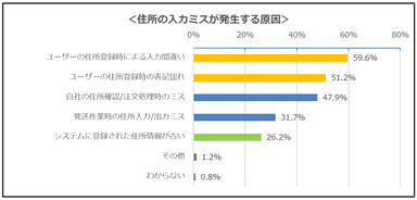 【調査結果3】