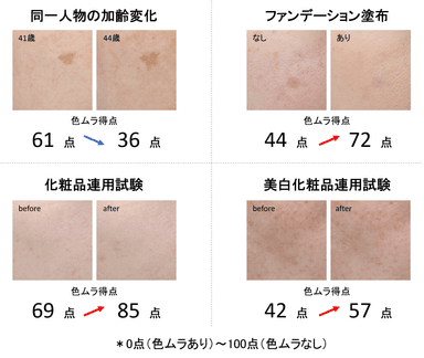 図7　様々な肌画像に対する色ムラスコアの算出