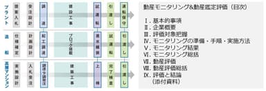 動産評価モデル