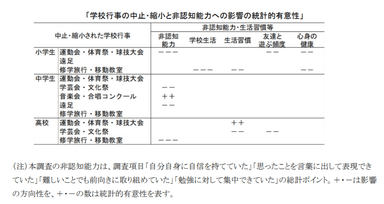 MUFG調査データ2