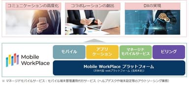 Mobile WorkPlace 概念図