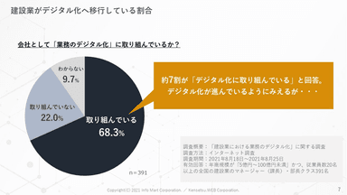 グラフ1