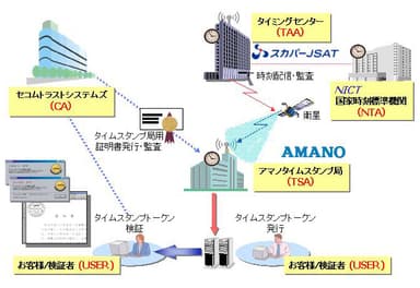 サービスシステムイメージ図