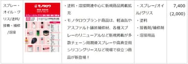 スプレー・オイル・グリス／塗料／接着・補修／溶接 編