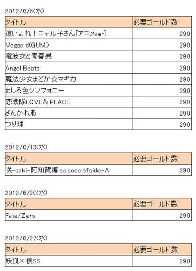 コンテンツ配信予定