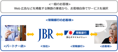 お客様に安心のサービスを提供