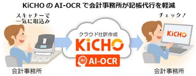 会計事務所の記帳業務を軽減