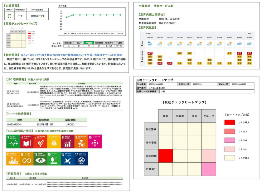 企業と安全な取引を行うための与信管理支援レポート
「リスモンAI与信管理PDF」提供開始