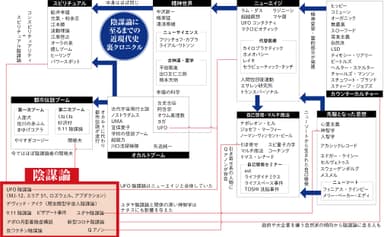 陰謀論に陥るまでの近現代史チャート