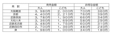 発売金額