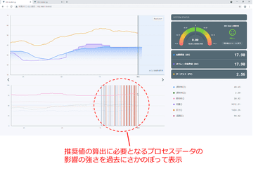 本ソリューションの画面イメージ2