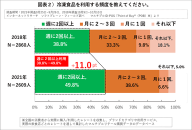 図表２