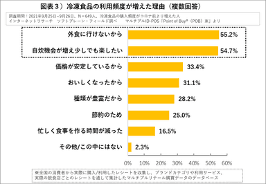 図表３