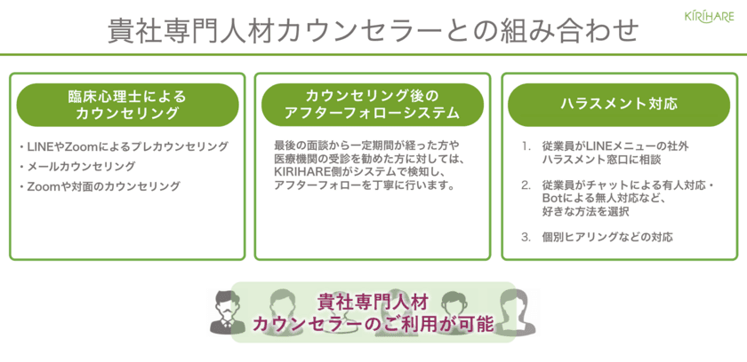 専門のカウンセラーをお持ちの企業様向けに
KIRIHAREのサービスを組み合わせて
メンタルヘルス対策をSaaSで内製化できるプランを提供開始